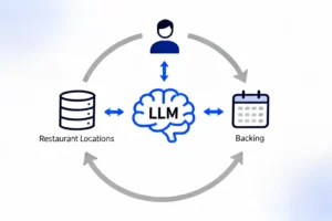 Under the hood of AI agents: A technical guide to the next frontier of gen AI - Professional coverage