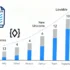 Beyond the Billion-Dollar Mark: How These 10 Startups Redefined Growth in Q3